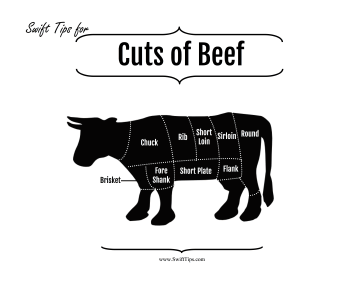 Cuts of Beef Chart Printable Board Game