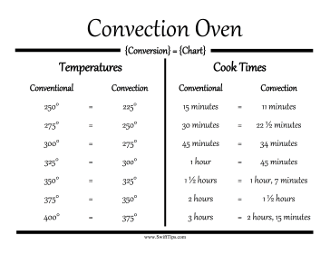 Oven Conversion Chart Printable Board Game