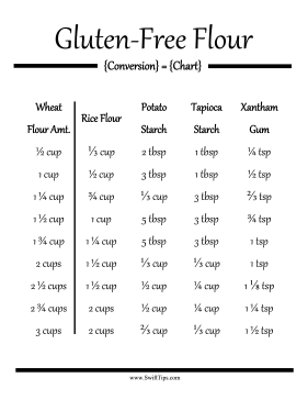 Gluten Flour Conversion Chart Printable Board Game