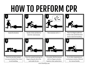 How to Perform CPR Printable Board Game