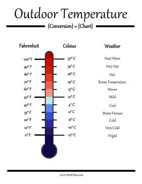 Outdoor Temperature Conversion Chart Printable Board Game