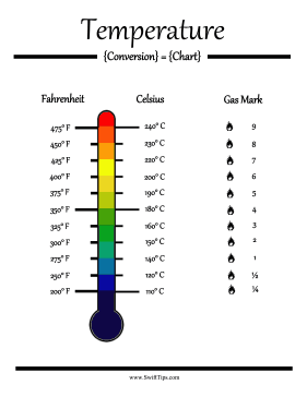 Cooking Temperature Conversion Chart Printable Board Game