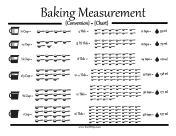Liquid Conversions for Baking Chart