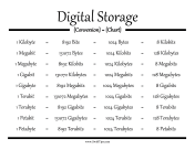 Digital Storage Conversion Chart