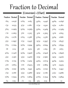Fraction to Decimal Conversion Chart
