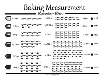 Liquid Conversions for Baking Chart Printable Board Game