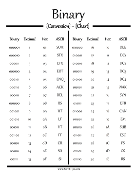 Binary to Decimal Conversion Chart Printable Board Game