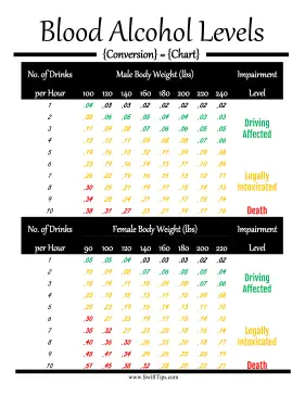 Blood Alcohol Levels Conversion Chart Printable Board Game