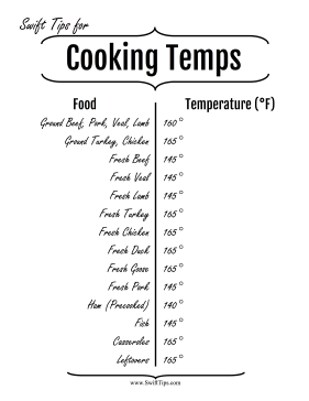 Cooking Temperatures Conversion Chart Printable Board Game