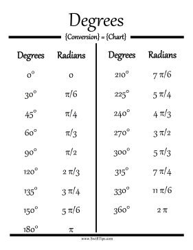 Degrees to Radians Conversion Chart Printable Board Game