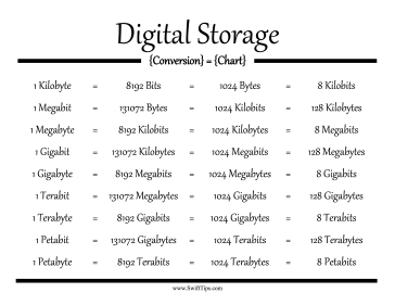 Digital Storage Conversion Chart Printable Board Game