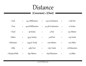 Distance Conversion Chart Printable Board Game