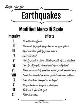 Modified Mercalli Earthquake Scale Printable Board Game