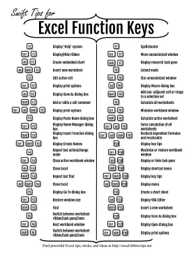 Excel Function Shortcuts Printable Board Game