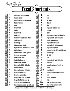 Excel Shortcuts Printable Board Game