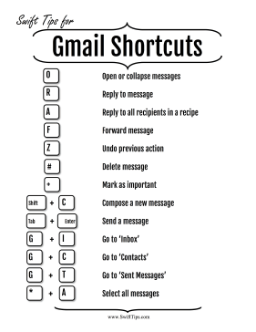 Gmail Keys Shortcuts Printable Board Game