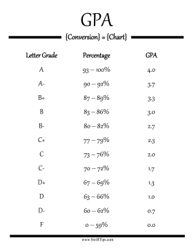 GPA Conversion Chart Printable Board Game