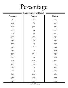 Percentage to Fraction Conversion Chart Printable Board Game