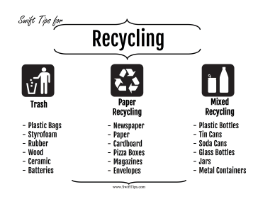 Recycling and Garbage Guide Printable Board Game