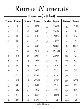 Roman Numerals Guide Printable Board Game