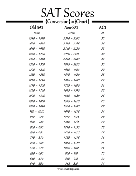 SAT Test Scores Conversion Chart Printable Board Game