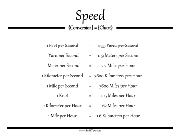 Speed Conversion Chart Printable Board Game