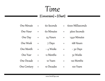 Time Conversion Chart Printable Board Game