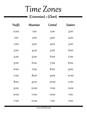 The Zone Chart