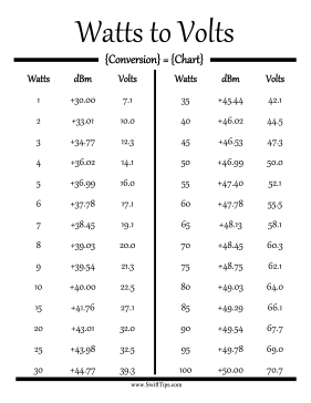 Watts to Volts Conversion Chart Printable Board Game