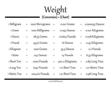 Weight Conversion Chart Printable Board Game