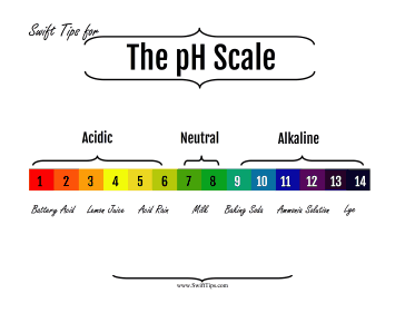 pH Balance Chart Printable Board Game