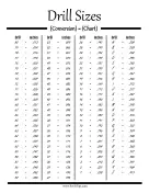 Drill Bit Size Conversion Chart printable swift tip