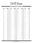 Drill Bit Size Conversion Chart printable swift tip