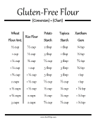 Gluten Flour Conversion Chart printable swift tip