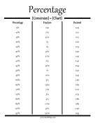 Percentage to Fraction Conversion Chart printable swift tip